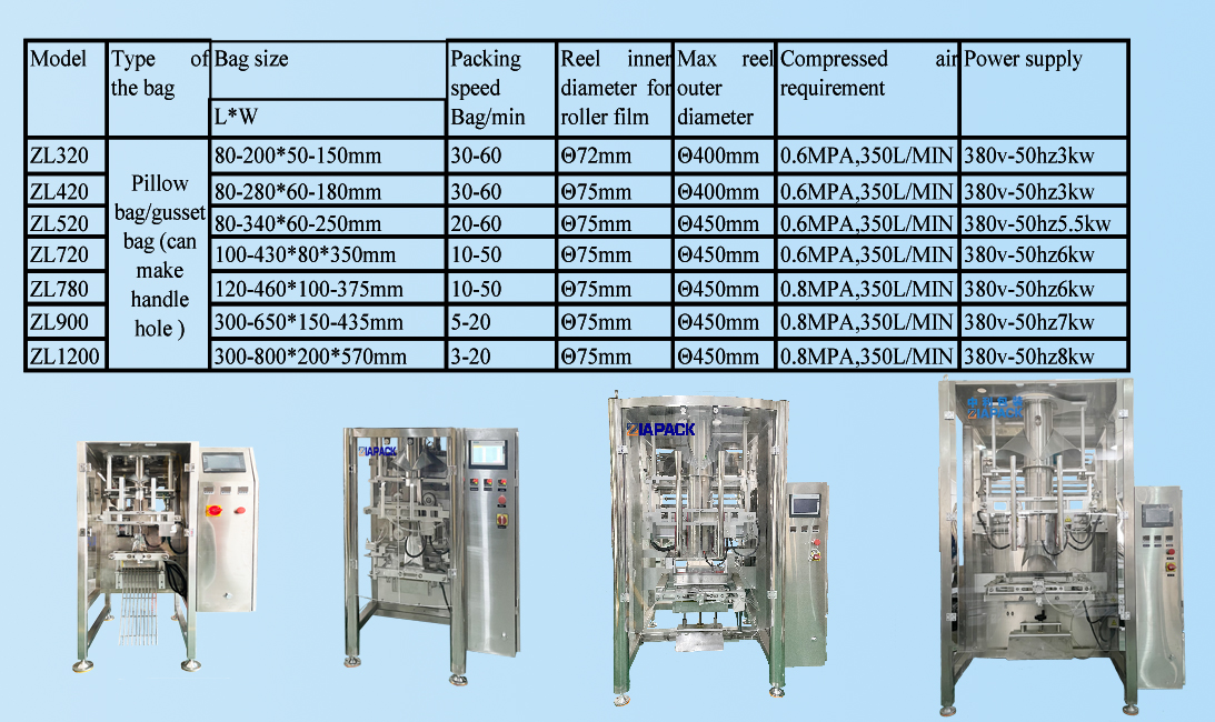 Automatic Putty Powder Filling Bag Forming Sealing Packaging Machine Iapack 5308